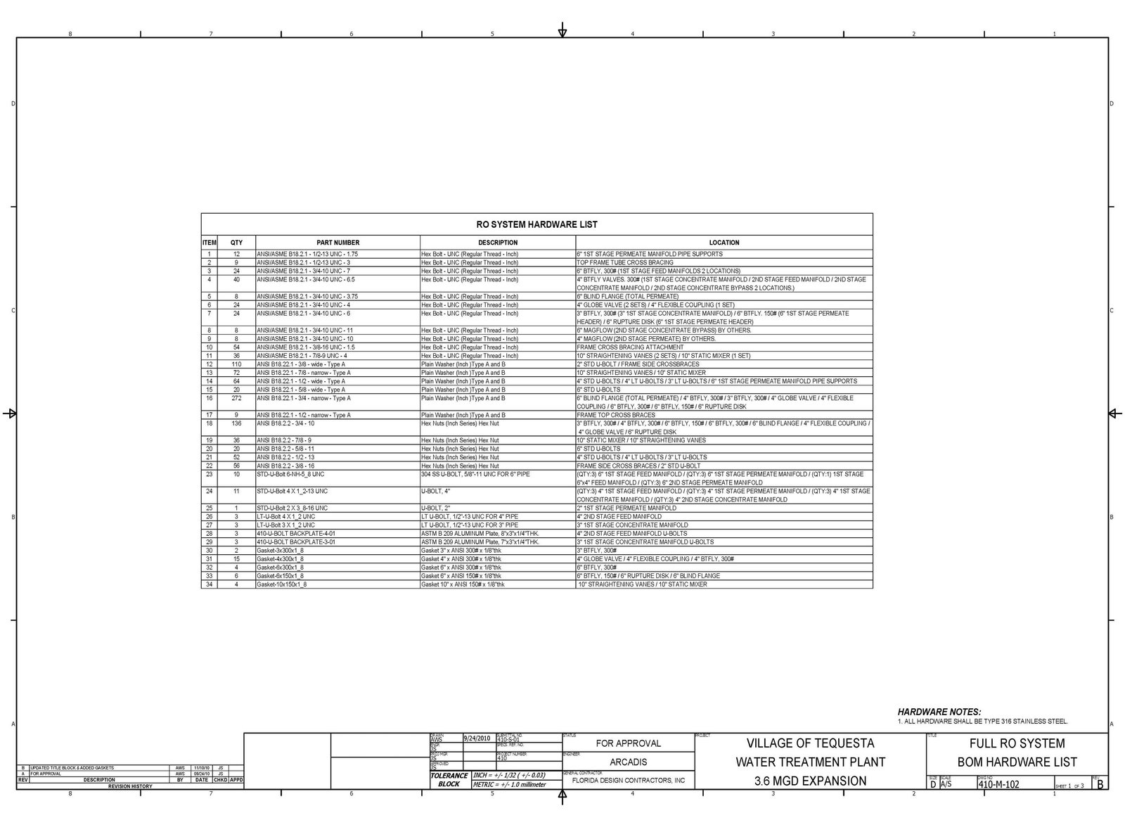 Tequesta Municipal — Hardware List